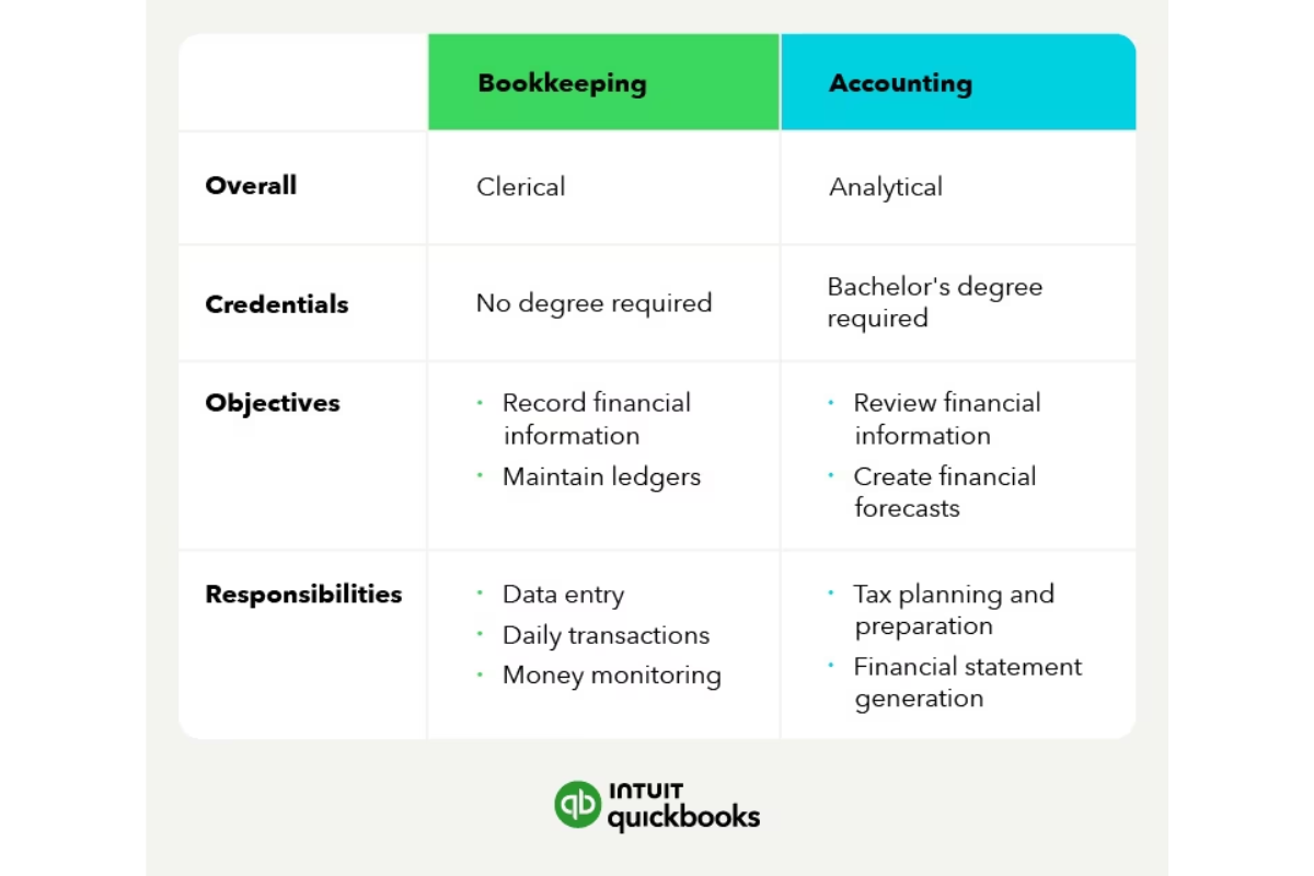 outsourced bookkeeping services